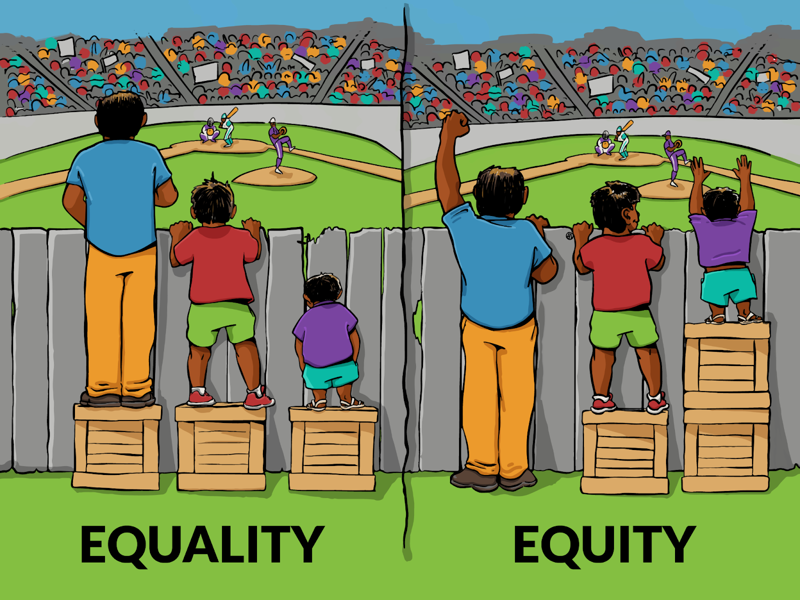 graphic demonstrating the difference between equality and equity